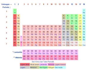 tabel-periodik-unsur-di-alam